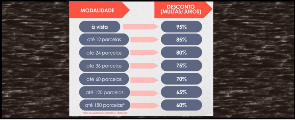 Lançamento do Refaz ICMS 2024 dá descontos de até 95%