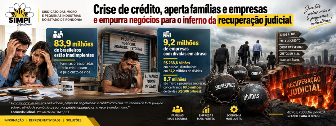 Crise de crédito, aperta famílias e empresas e empurra negócios para o inferno da recuperação judicial